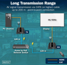 DIGITUS Kit d'extension IP HDMI 4K PoE, 120/200 m – Image 2