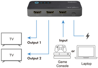 LogiLink Répartiteur HDMI 4K/60 Hz HDMI, 1x2, noir – Image 2