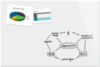 Be!Board Tableau magnétique en verre, 1.500 x 1.000 mm,blanc