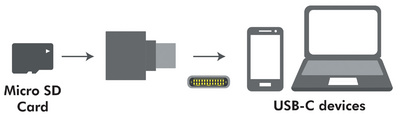 LogiLink Lecteur de cartes USB 2.0, porte-clé, noir – Image 3
